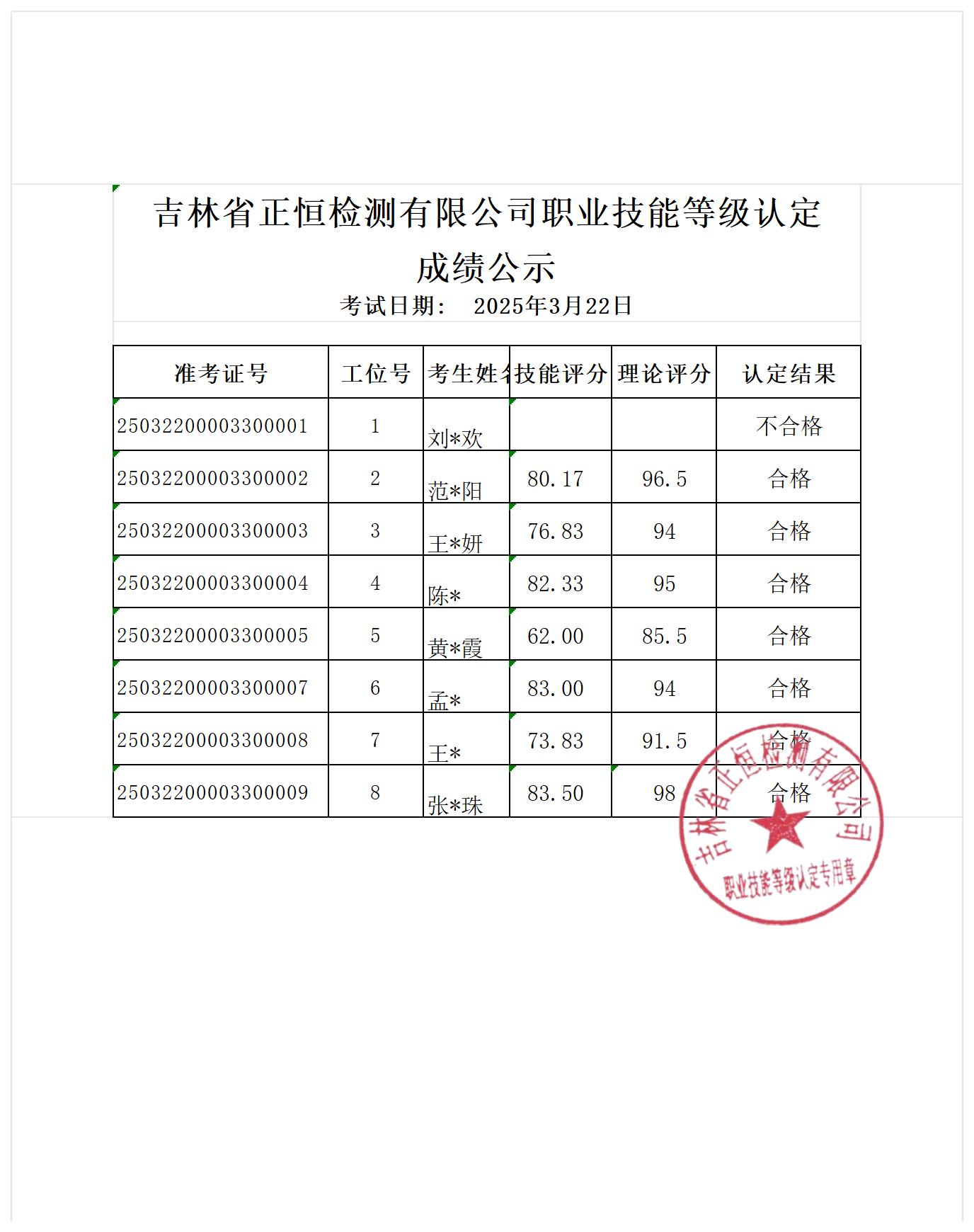 2025-3-22评分汇总表_自动评分表（平均分） (2).jpg
