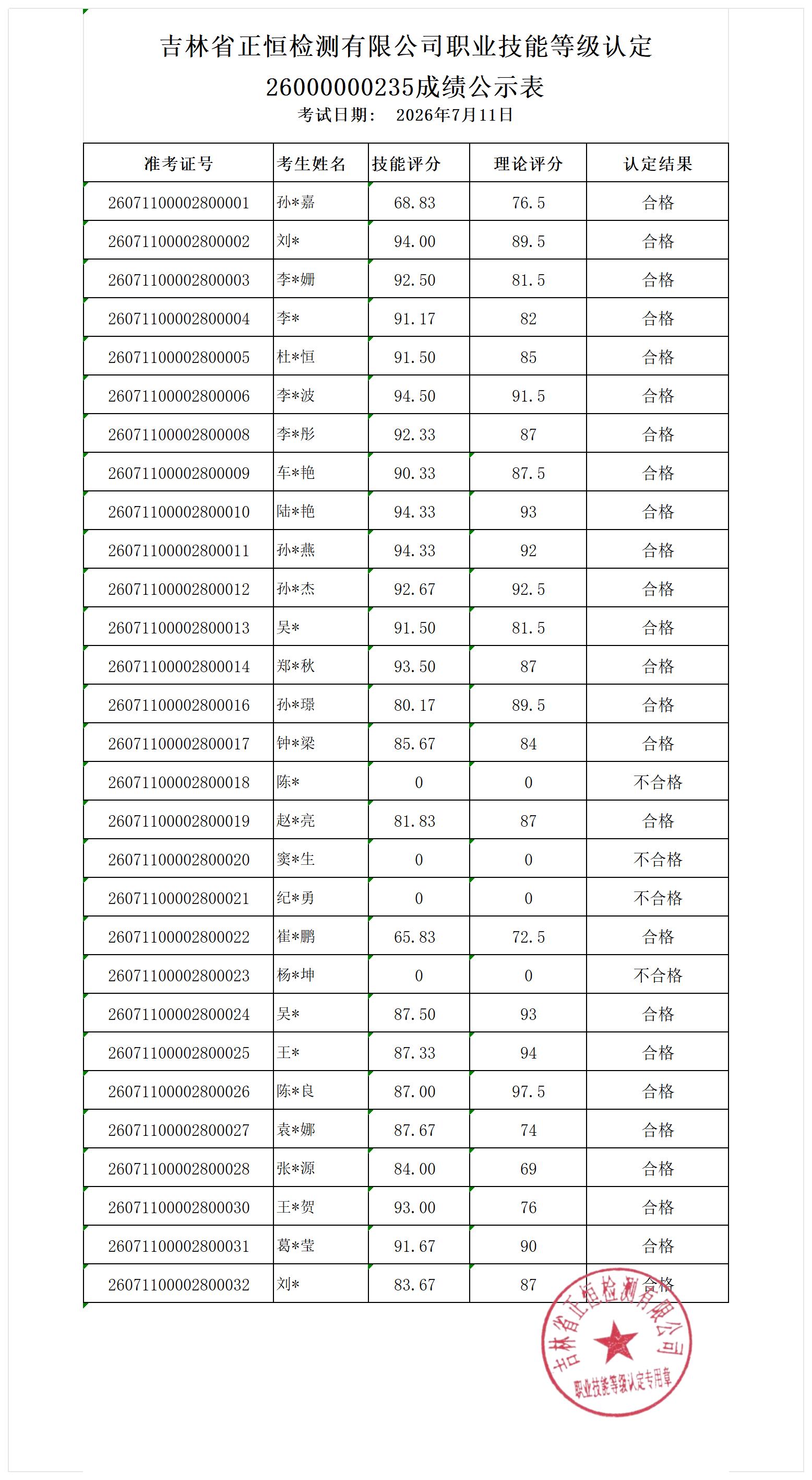 2026-7-11评分汇总表_自动评分表（成绩公示） (2)(1).jpg